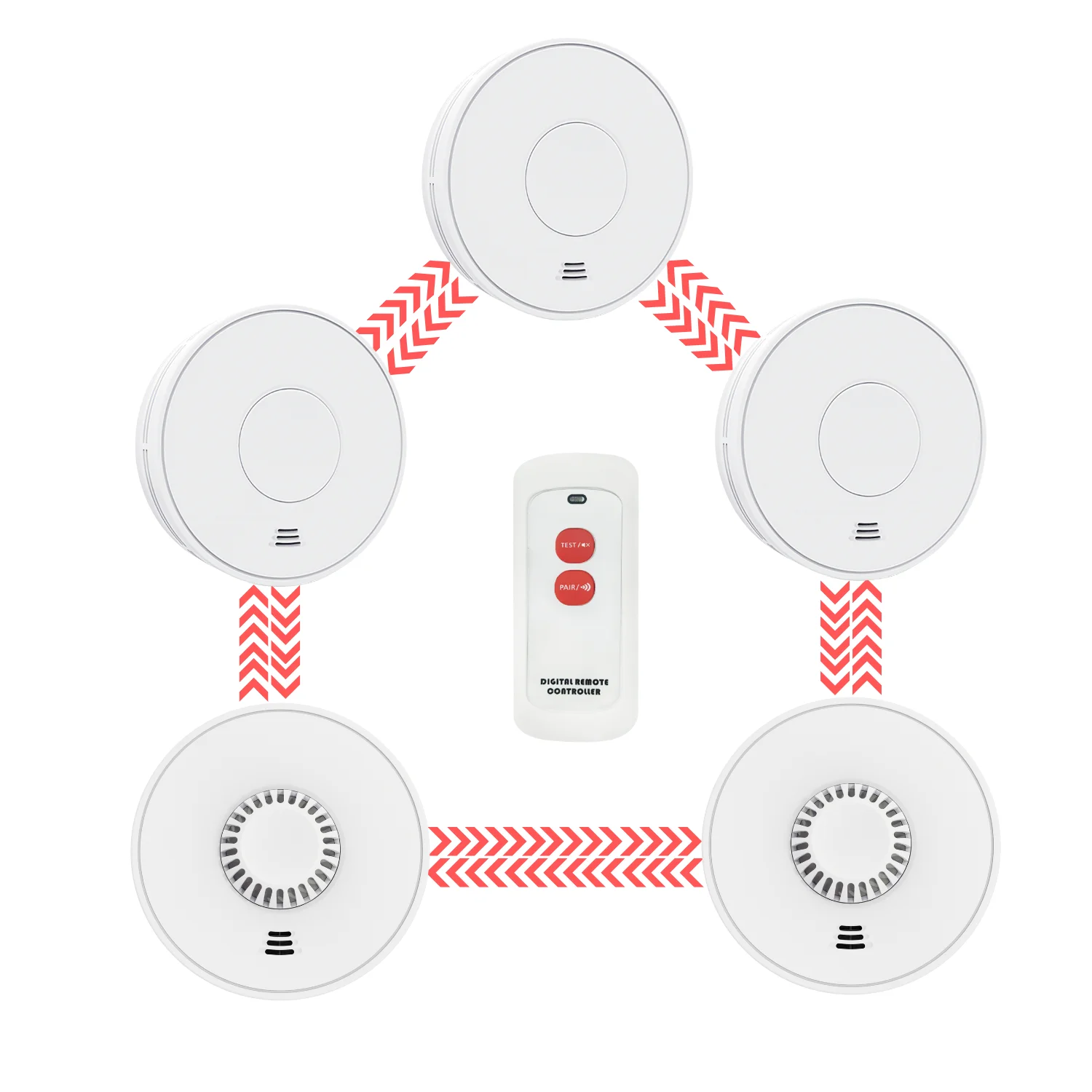 Wireless Fire Alarm, Interlinked Smoke Detector&Heat Detector&Remote controller, CE/UKCA, 10-Year Li-Battery