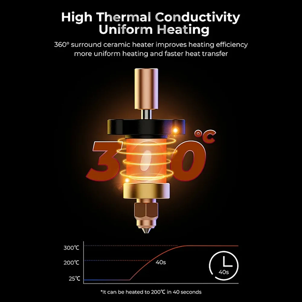 Creality K1 MAX K1 3D 프린터용 300°C 고온 저항성 높은 열전도율의 K1 MAX 세라믹 히팅 블록 키트