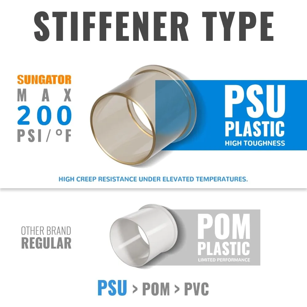 

Plumbing Fittings 1/2 Inch, Push Pex Fittings 1/2", 10 Each Coupling and 90 Degree Elbow, Tee (5 PCS), No Lead Brass Push