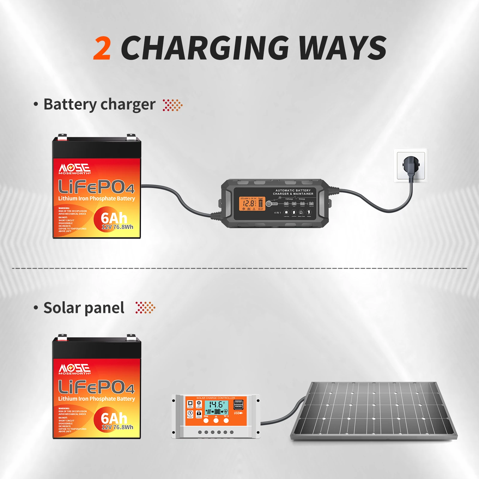 12V LiFePO4 Battery 6Ah 10Ah 12Ah 20Ah 25Ah 30Ah Lithium Iron Phosphate Battery with BMS Portable Rechargeable Series Parallel