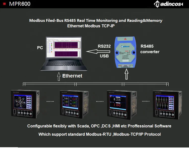 MPR600:0.2% Universal Digital 6 Channel 4-20ma+PT100+Thermocouple Paperless Temperature and Humidity Data Logger with USB+RSS485