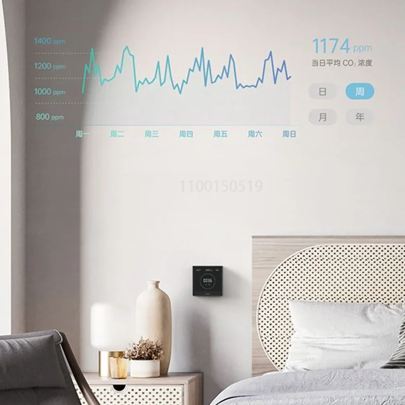 Aqara painel de monitor de qualidade do ar s1 omni direcional ar co2 pm2.5 monitoramento de temperatura e umidade para aqara home app