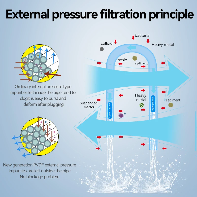 Thumbnail 4 - #22 Latest Household Water Purifiers Offers