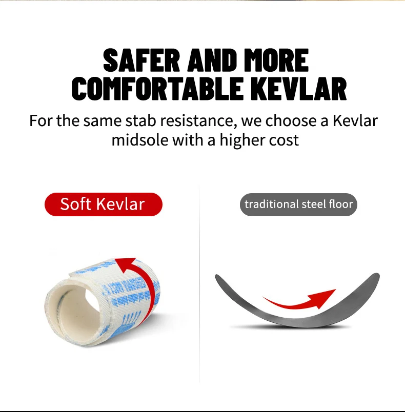 High-quality Work Sneakers For Men Safety Shoes European Standards Protective Shoes Puncture-Proof Steel Toe Shoes Work Boots