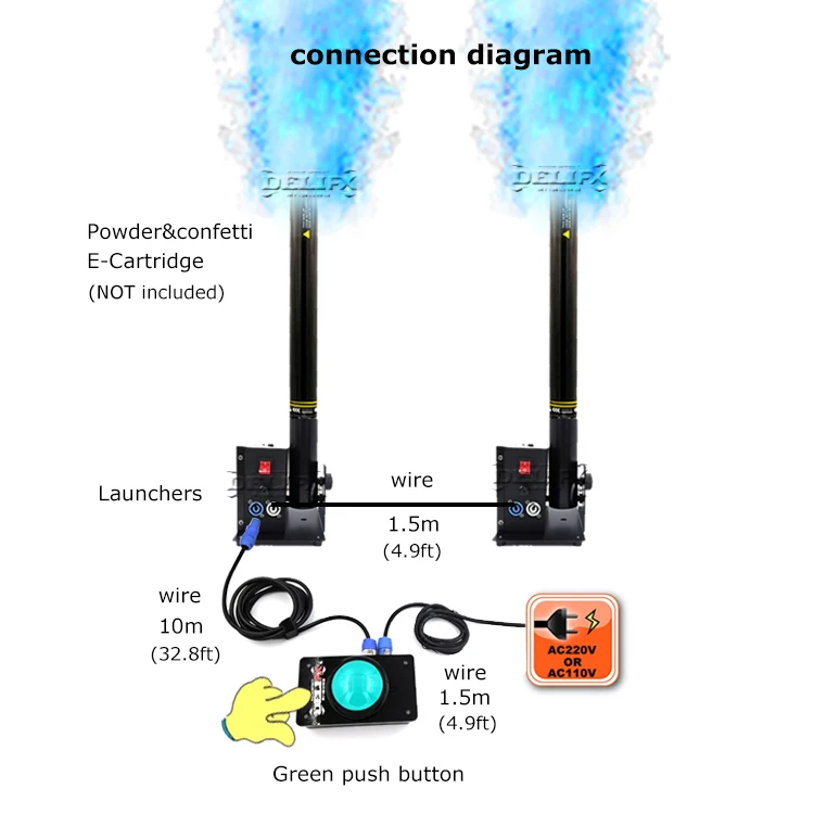 DELIFX Gender Reveal Decor Electric DMX Control One Output Powder Cannon Gender Reveal Colour Explosion Confetti Pop Machine