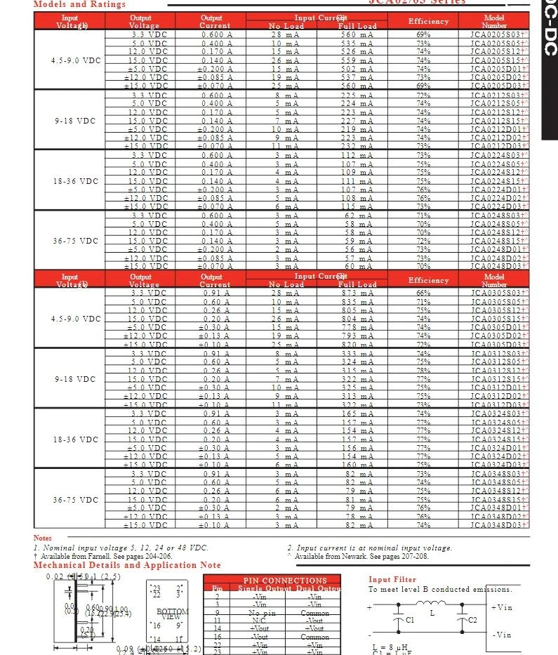 1ชิ้น JCA0348S15 JCA0305D01 JCA0348S05 JCA0305D02 JCA0305S05 JCA0305S03 DC-DC เพาเวอร์ซัพพลายโมดูลต้นฉบับใหม่คุณภาพ100%