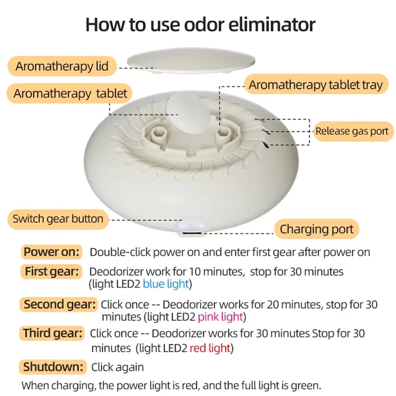 

LECKL-Refrigerator Deodorizer, Multi-Functional Odor Eliminator, Freshener For Fruits & Veggies, Compact Eco-Friendly