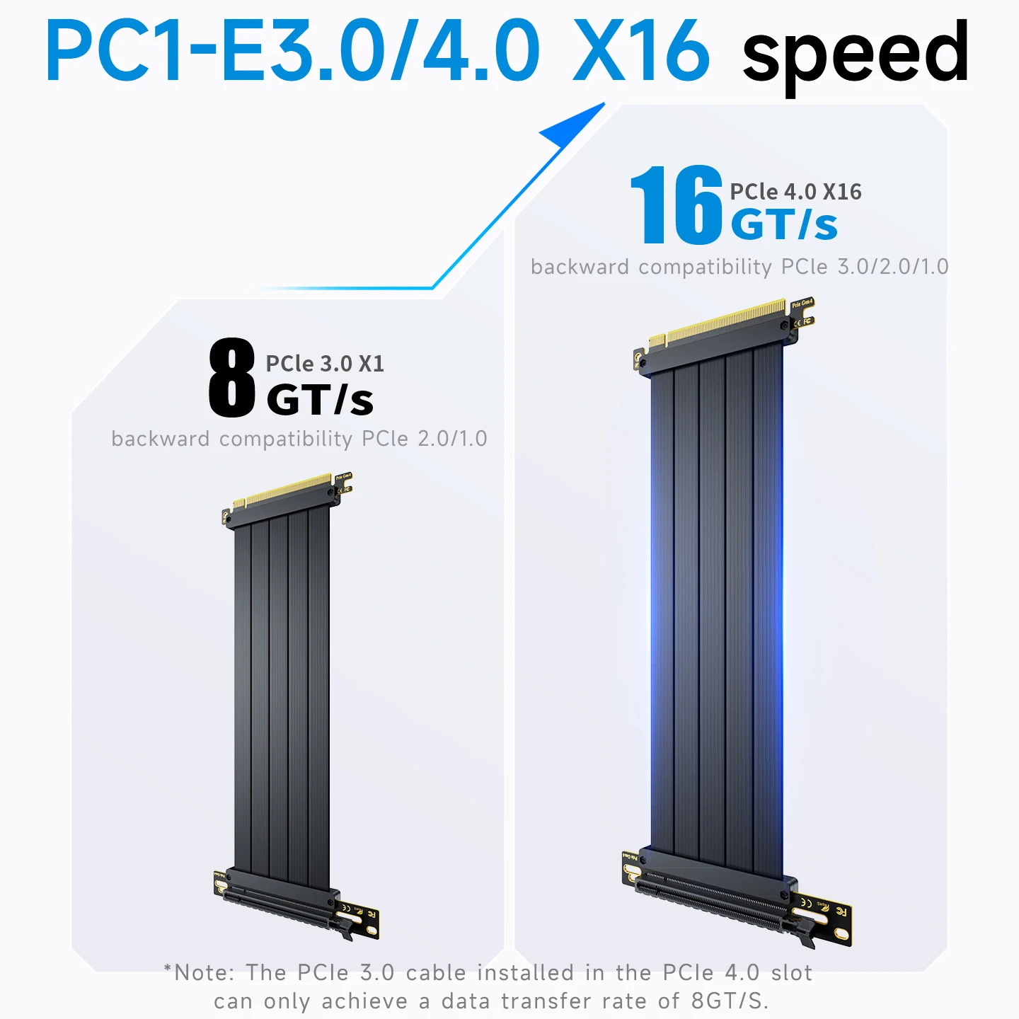 Адаптер удлинительного кабеля для видеокарты Grupa PCIE 3.0/4.0 для вертикальной или вертикальной установки, с высокой функцией экранирования