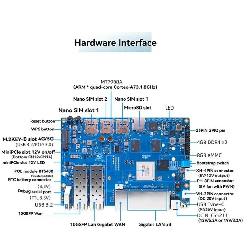 A08E-For Banana Pi BPI-R4 Router Development Board 4GB RAM MT7988A High-Performance Open-Source Router Board With Heat Sink