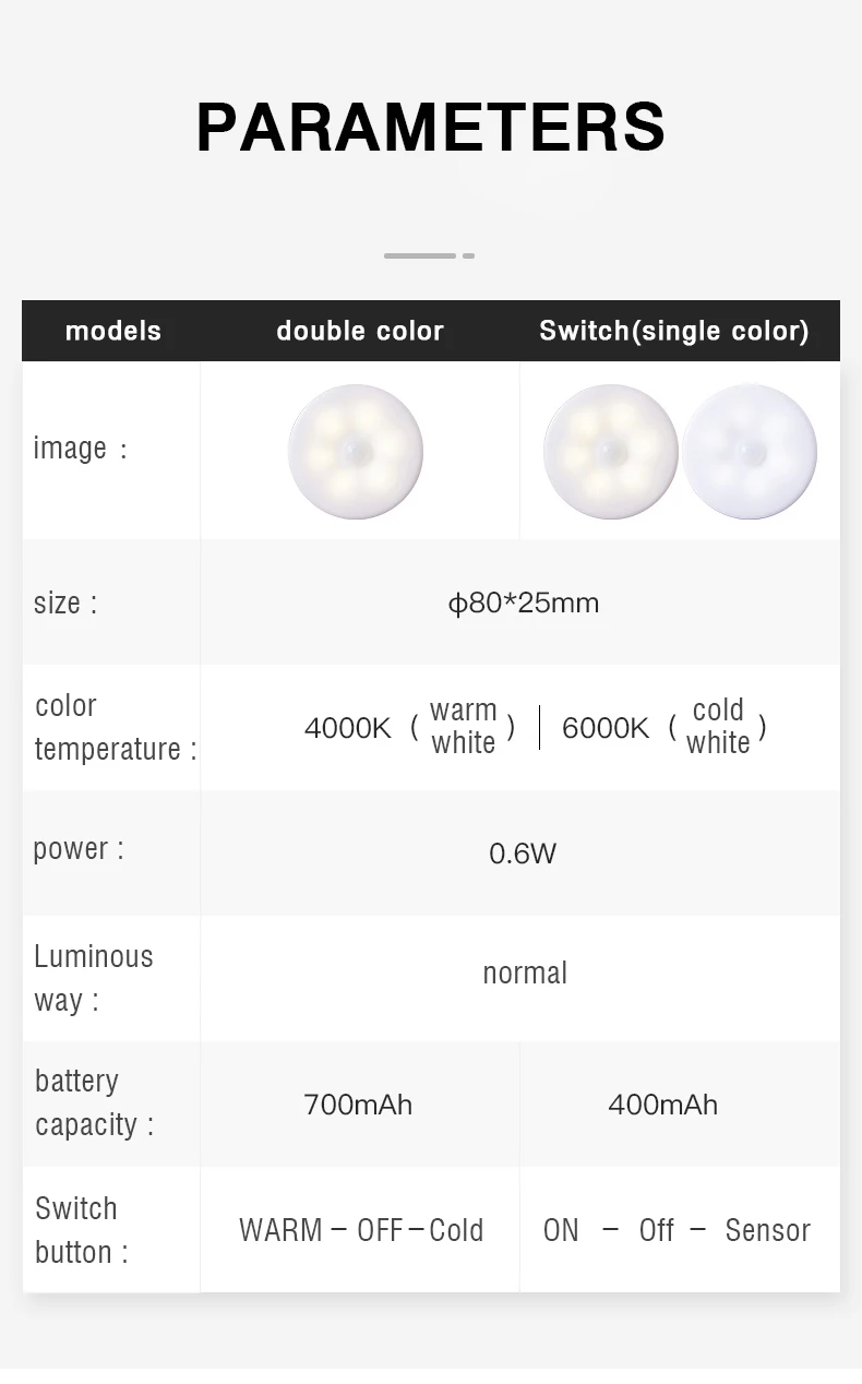 Motion Sensor LED Night Light USB Rechargeable Night Lamp for Kitchen Bedroom Stairs Hallway Cabinet Light Wireless Closet Light