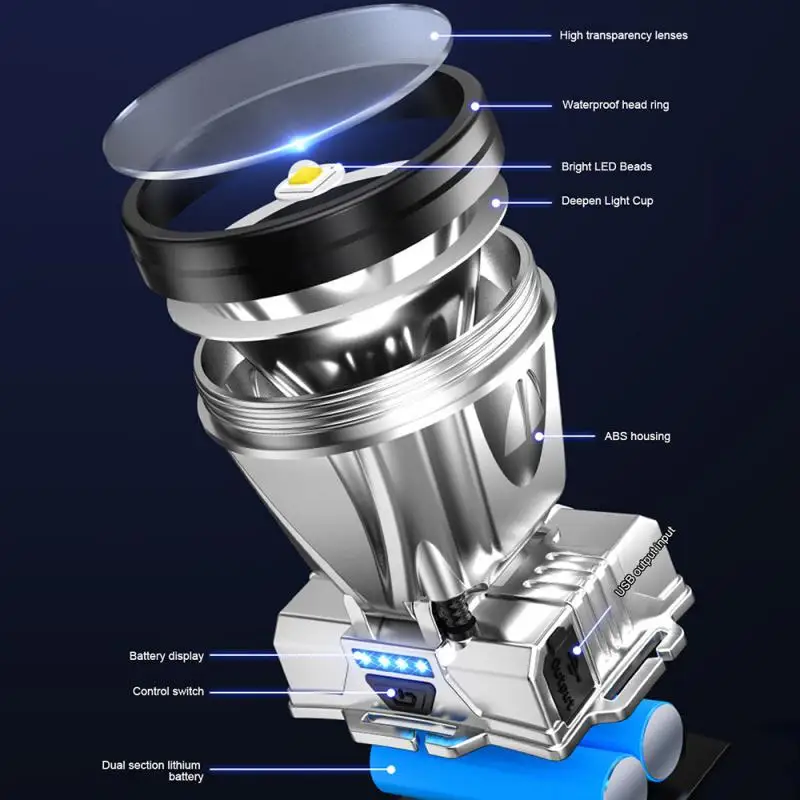 Portable Outdoor Headlamp Waterproof Head Mounted Long Shot Chargable Durable Camping High Intensity Led Headlights Adjustable