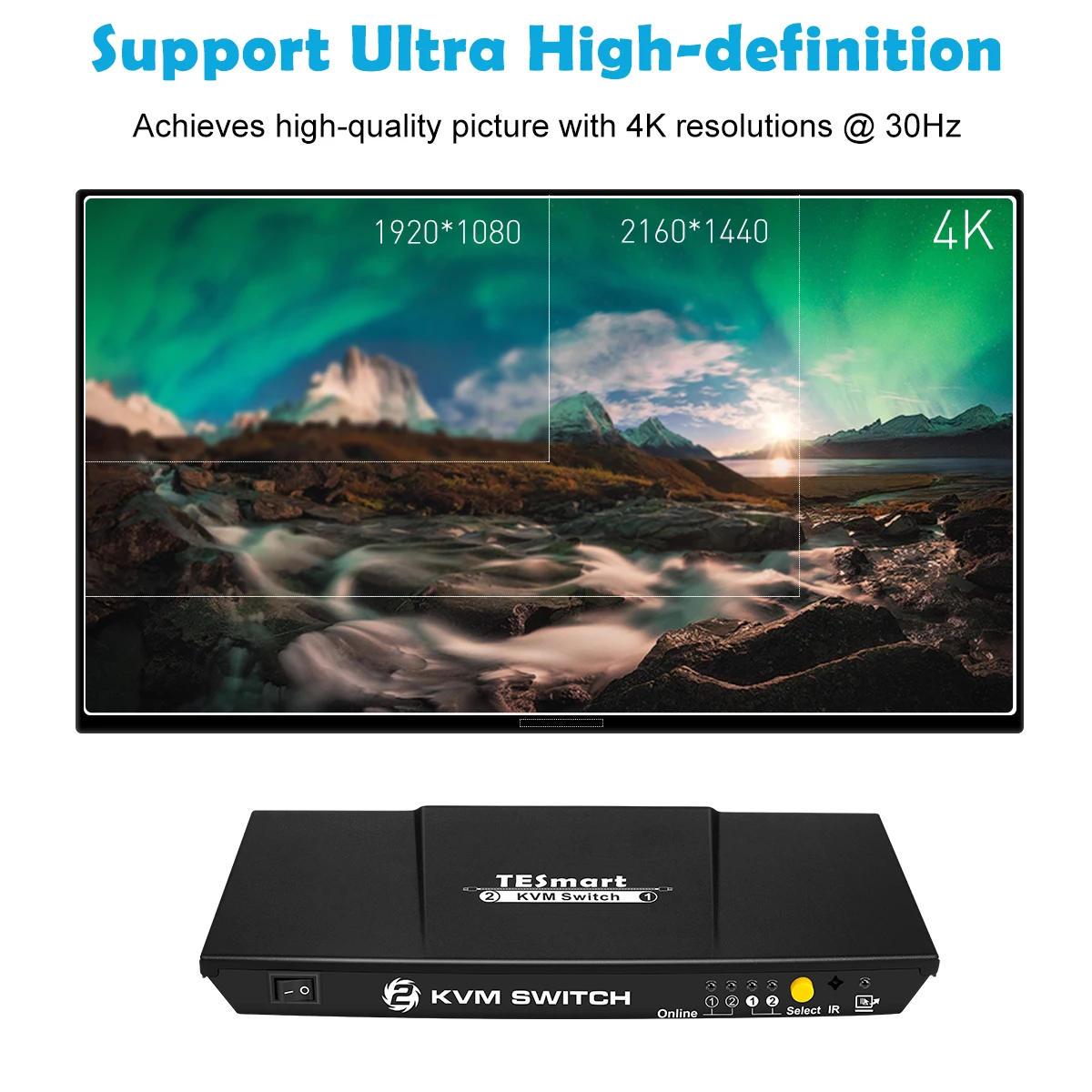 4K Support Auto Switcher EDID Emulators Extra USB 2.0 Port 2 Port HDMI KVM Switch