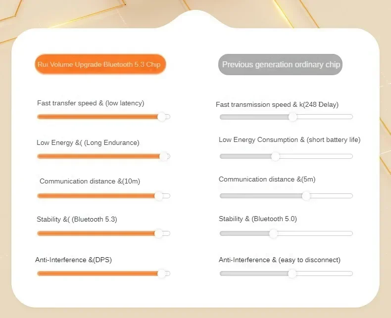 REMAX Z2 Echte kabellose Kopfhörer, Bluetooth 5.3-Kopfhörer, Mini-Ohrhörer mit geringer Latenz, Stereo-Headsets, doppeltes Noise-Cancelling-Design