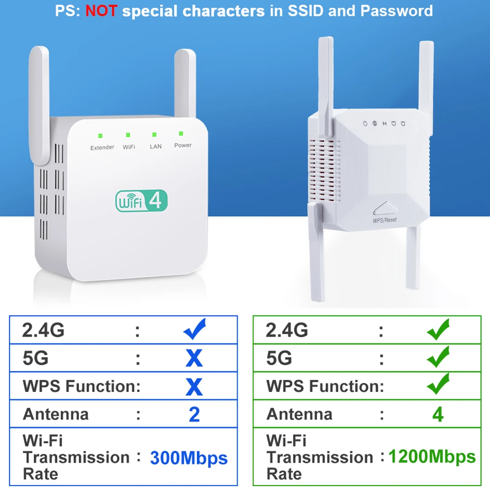 Dual Chip WiFi Repeater Wifi Router Wifi Extender Amplifier Network Wi fi Booster 1200Mbps 2.4 5Ghz Range Wireless Wifi Repiter