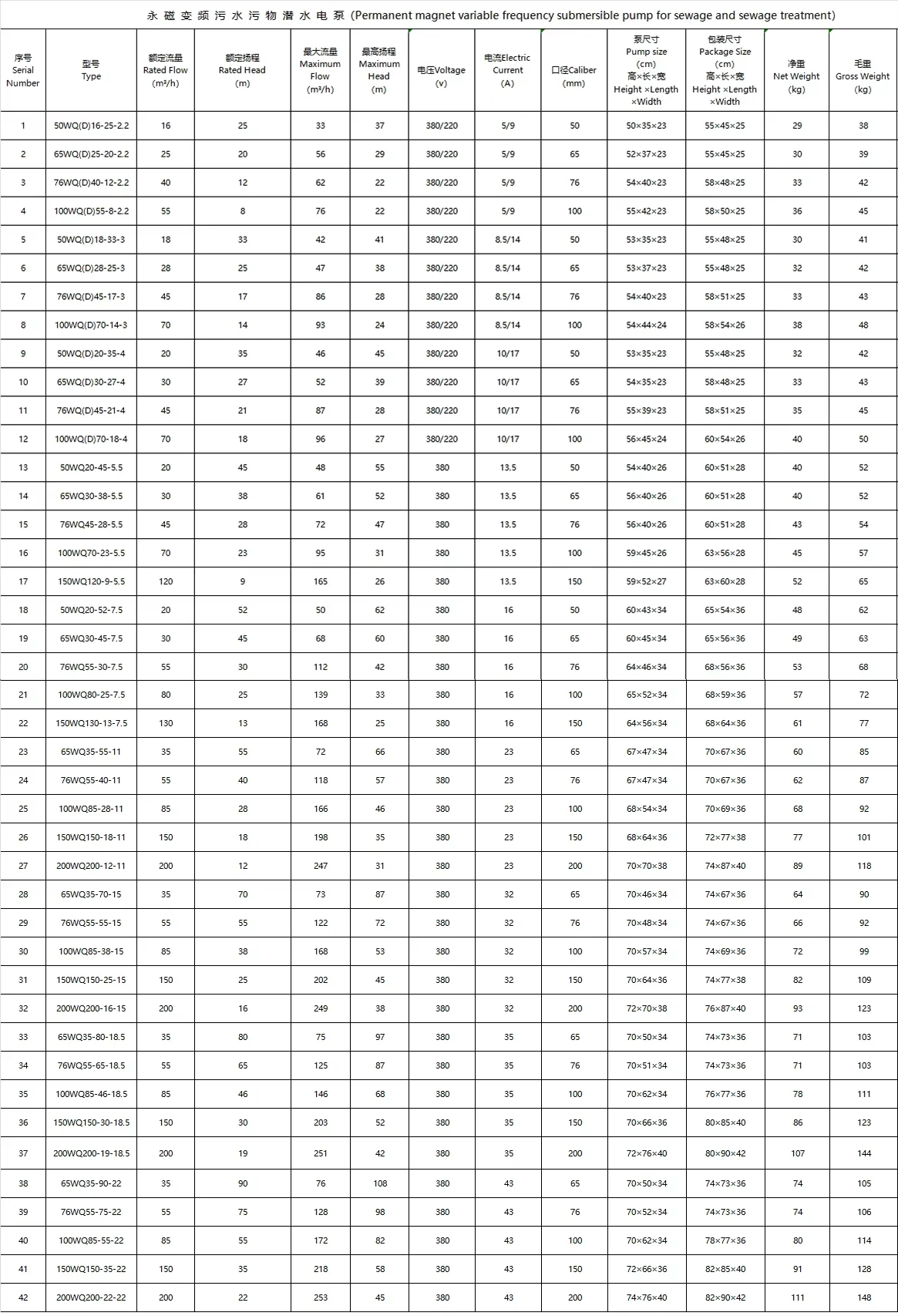 Pompa per acque luride leggera da 3 pollici da 15 kW per stagno di pesci Supporto OEM personalizzato ad alta pressione senza intasamento per uso domestico