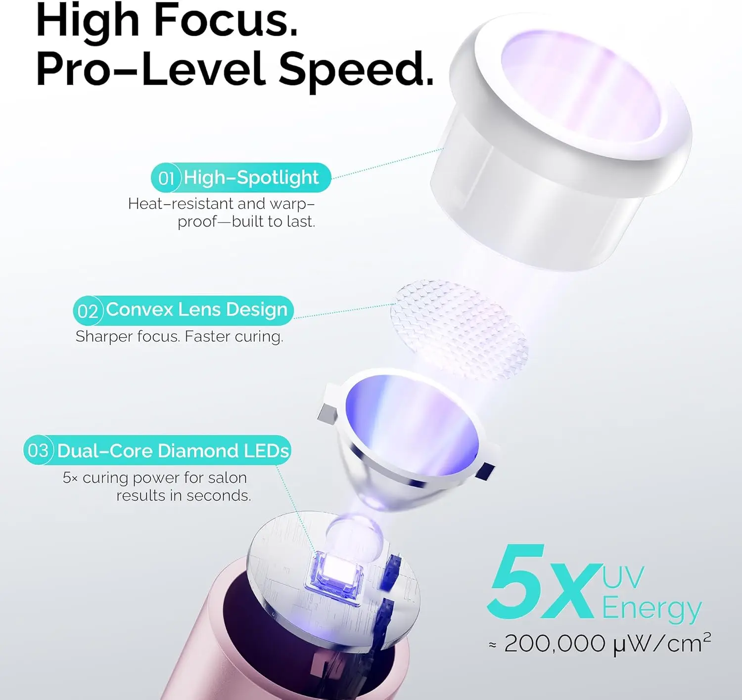 Luz UV de mano para uñas de gel con carga magnética: lámpara de uñas LED portátil para esmalte de gel, rosa