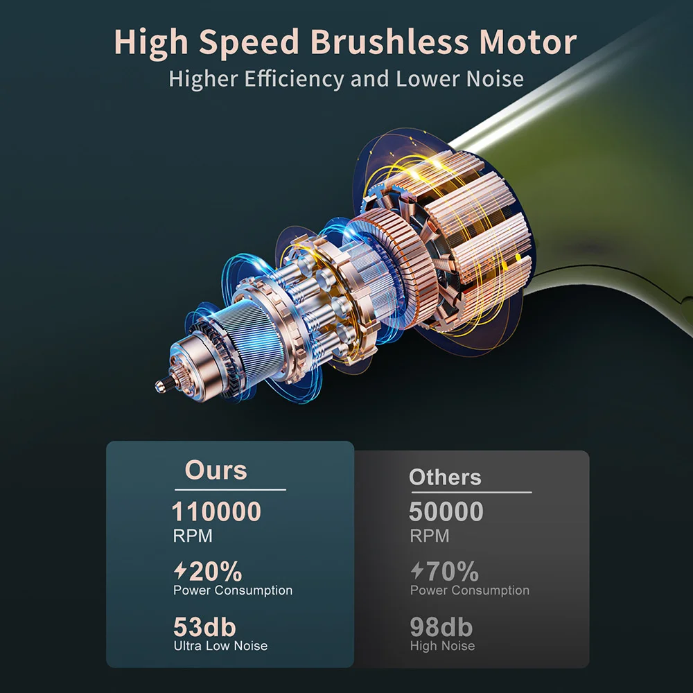 110,000RPM Cordless handheld Fan High speed pressurized 3Speeds adjustable Turbo High Power Jet Fan For Computer Keyboard Clean