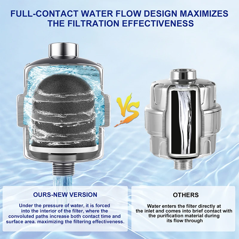 Wheelton High Pressure Shower Water Filter Activated Carbon&16 Stages Household bath Filtration Reduce Chlorine Dry Itchy Skin