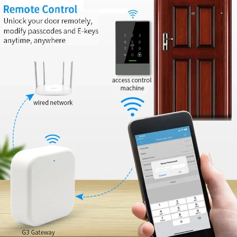 Imagem -03 - Ttlock Hub Wifi Gateway para Fechadura de Porta Inteligente Ttlock App Controle Remoto Desbloquear Bluetooth-compatível para Conversor Wi-fi Rj45 g3