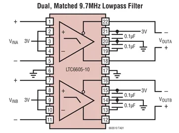LTC6605 LTC6605CDJC-10 LTC6605IDJC-10 - Dual Matched 10MHz Filter with Low Noise, Low Distortion Differential Amplifier