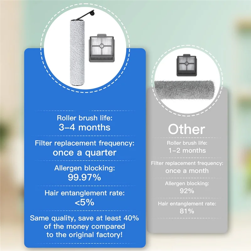 A88X لـ DREAME H12S مكنسة كهربائية رطبة وجافة Dreame H12s فرشاة دوارة Dreame مكنسة رطبة وجافة