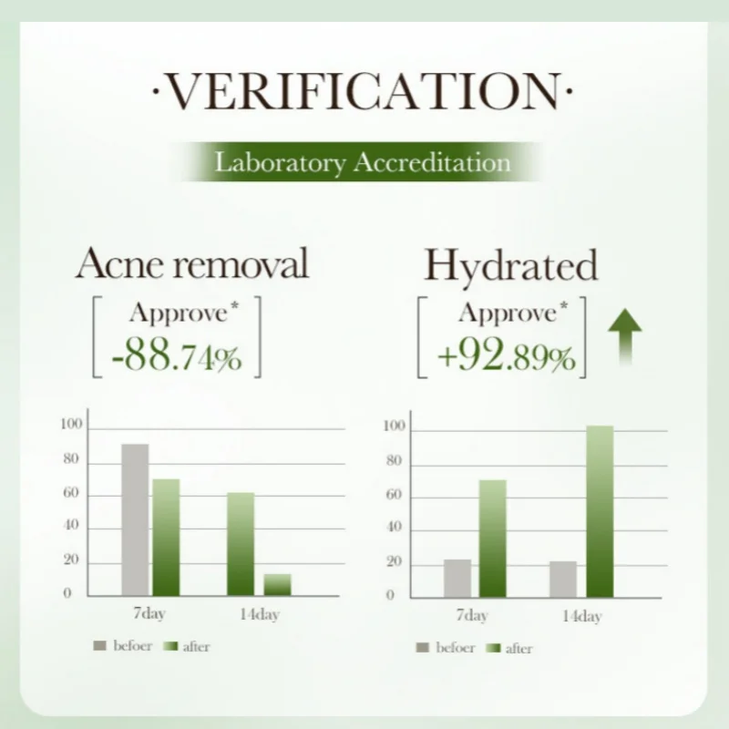 Pore Shrinking Cream Elimination Large Pores Blackehead Remove Acne Pit Repair Gel Tighten Face Smooth Skin Korean Care Products