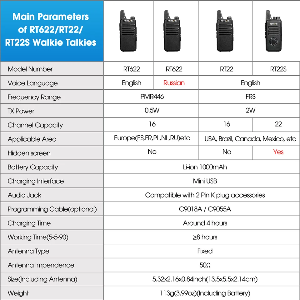 RETEVIS RT622 Walkie Talkie Mini 2 pezzi PMR 446 Radio bidirezionale portatile ht PTT Walkie-talkie Radio di comunicazione per ristorante