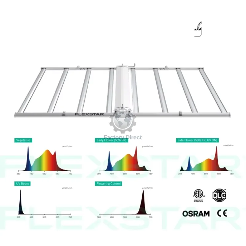 Flexstar Vertical Farming Samsung Lm301h Lm301b Dimmable 645W 860W Hydroponic UV IR Separate Control LED Grow Light
