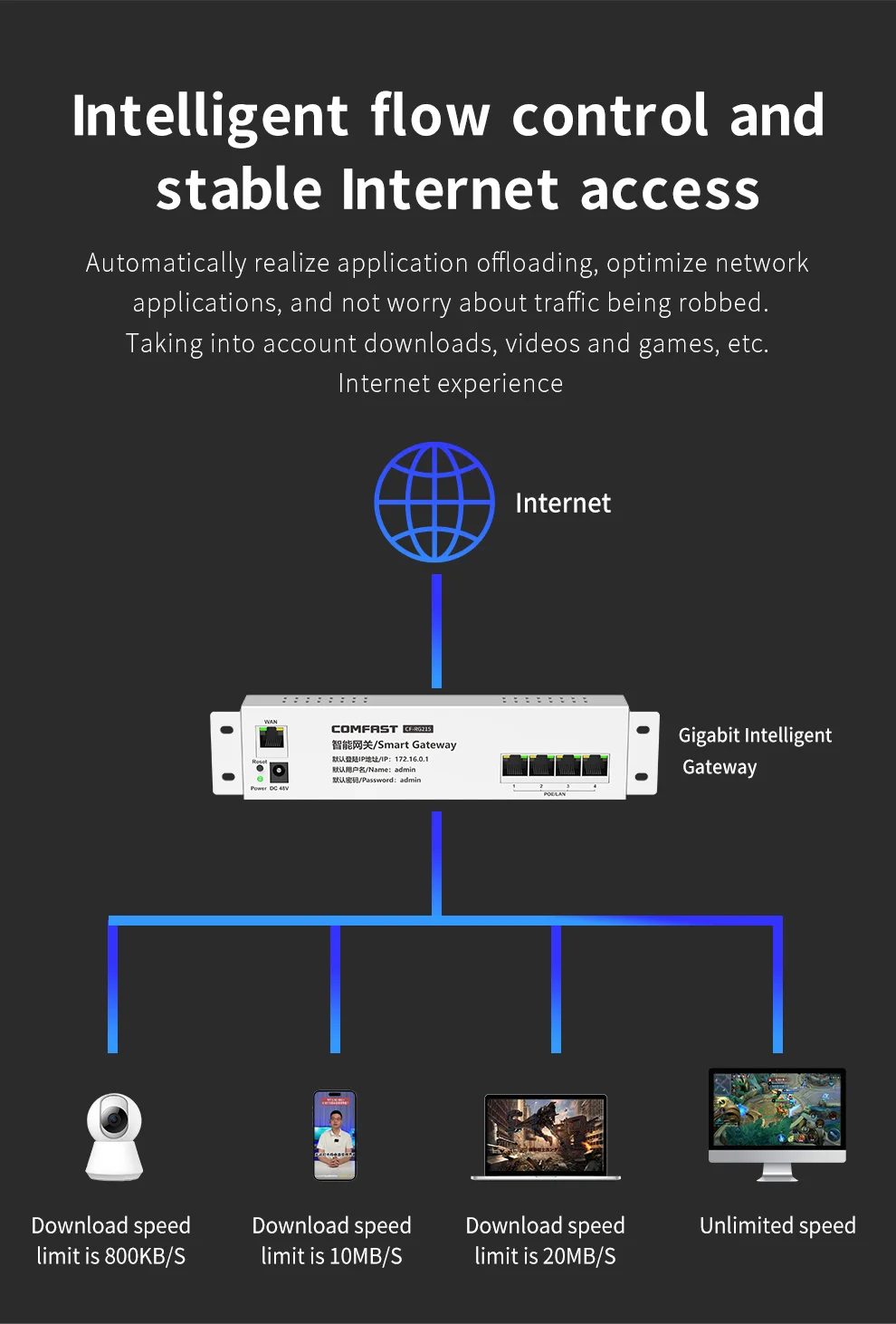 POE Switch De Rede Gigabit Intelligent Gateway 5 Port 1000Mbps 48V AC Wifi Seamless Roaming Router For iP Camera Wireless AP