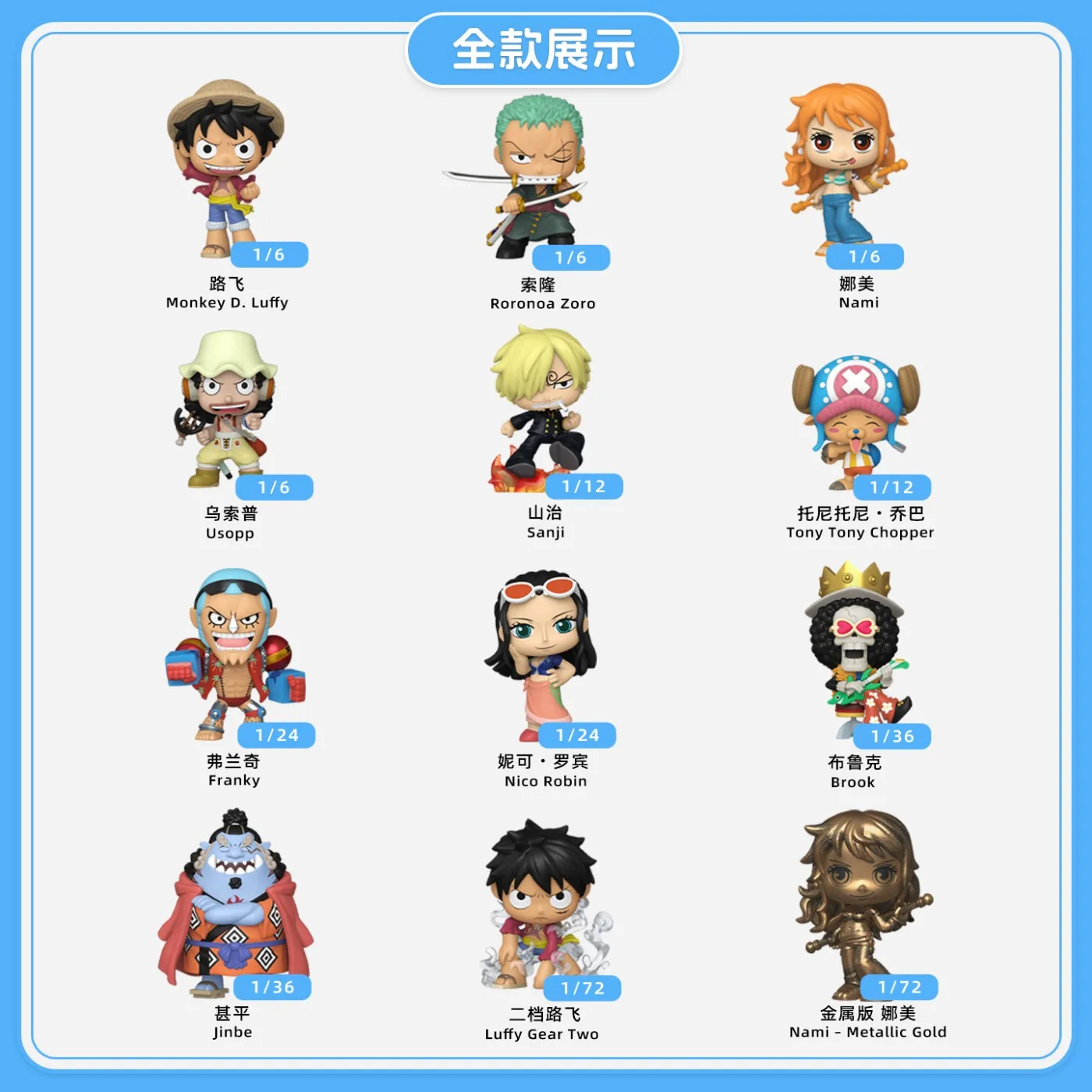 Figuras Funko POP de One Piece: Luffy, Law, Sabo, Zoro, Sanji, Nami, Chopper, Marco, Ace, Rogers. Figuras de acción, modelos, muñecos, juguetes, regalos. Selección aleatoria.