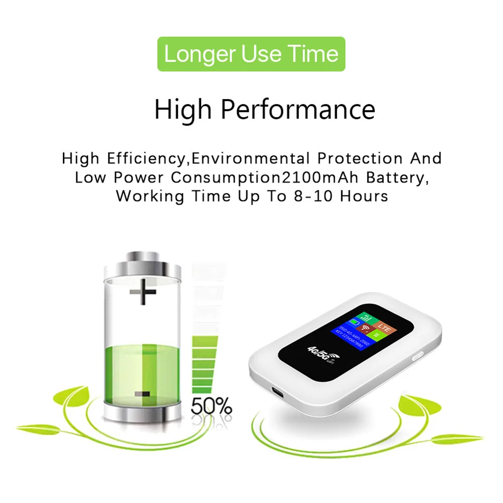 4G LTE Mobile WiFi Router with SIM Card Slot 150Mbps Pocket Wifi Hotspot 2100mAh Portable WiFi Router for Home Office RV Camping