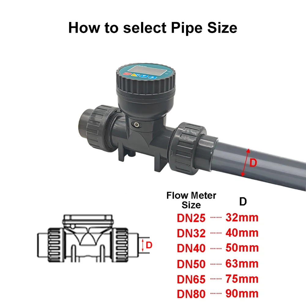 RS485 Digital Display Flow Meter High Precision Smart LCD Electronic Flowmeter UPVC Flow Sensor Water For Farm/Garden Irrigation