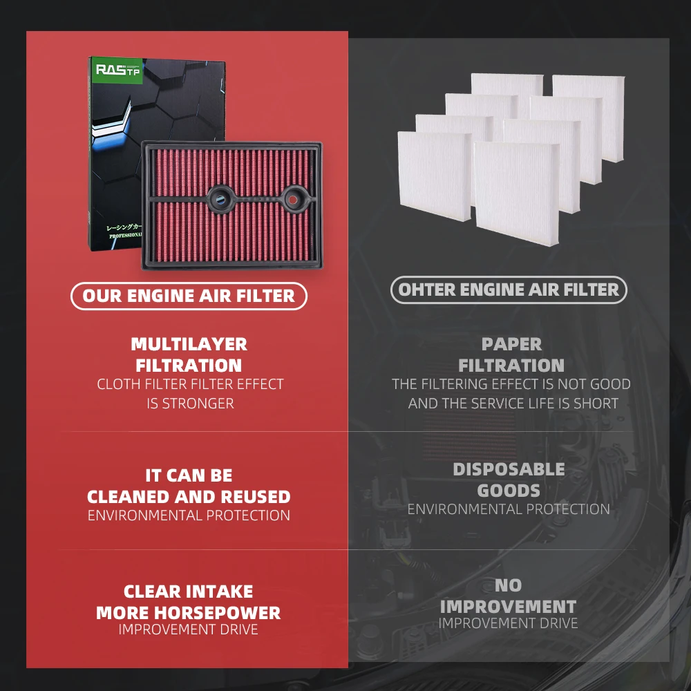 RASTP-33-3004 2012-2019 폭스바겐/아우디/시트/스코다 OFI138용 드롭인 교체 고유량 공기 필터