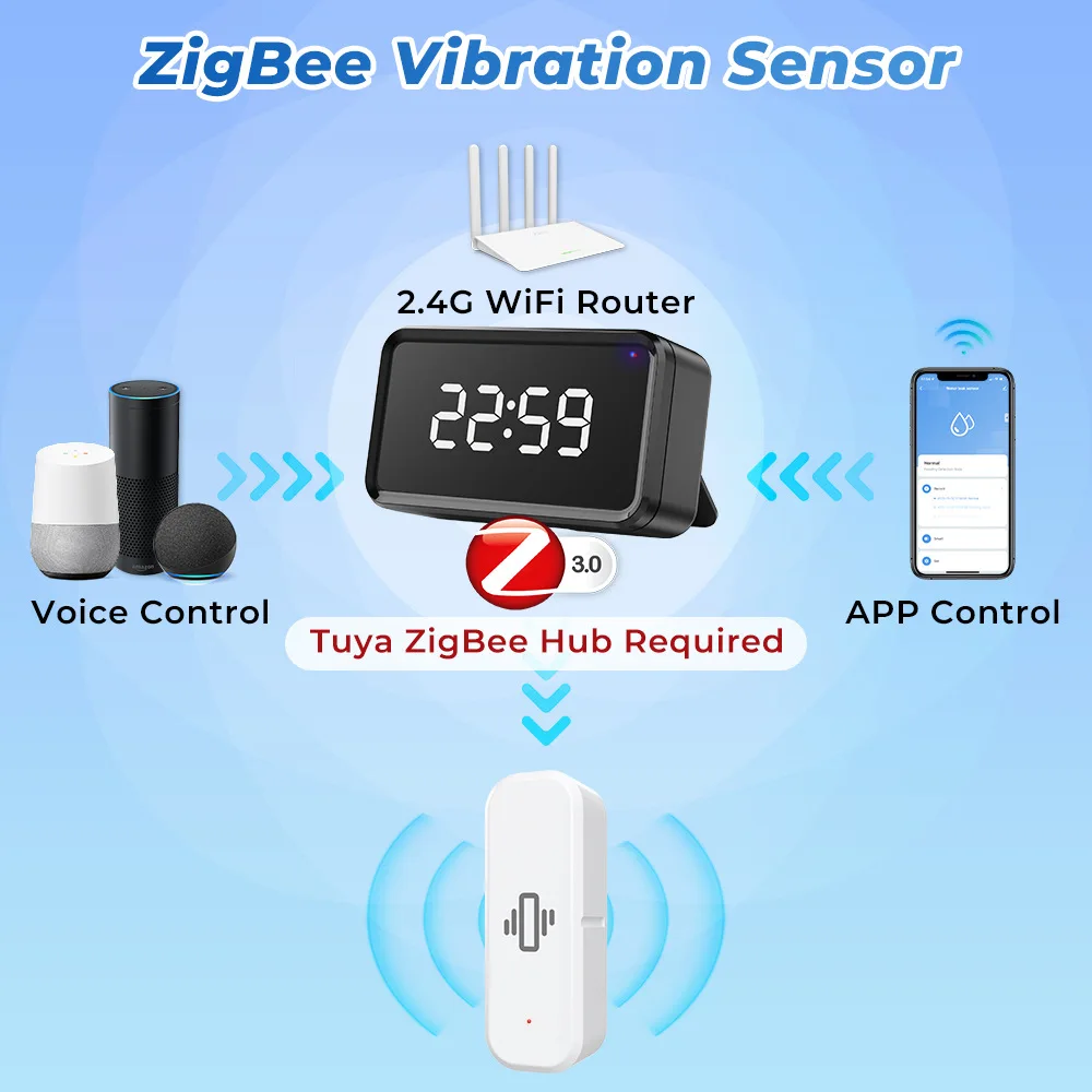 Tuya ZigBee Smart Vibration Sensor Door Window Break Burglar Detection Smart Home Security Alarm System Smart Life APP Control