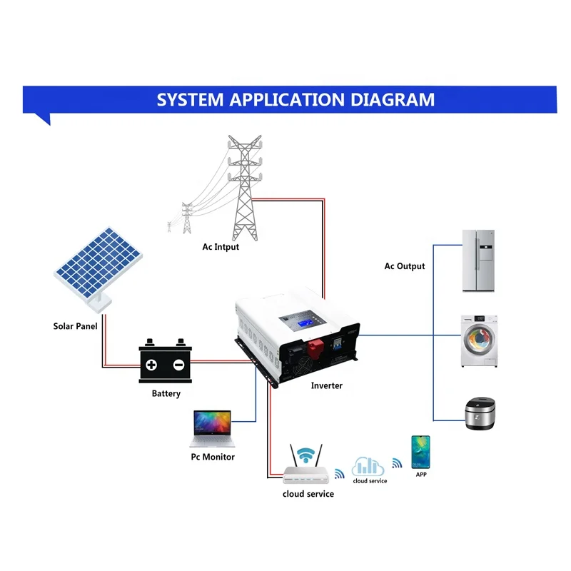 2KW DC24V 48V Off Grid Hybrid Solar Inverter LCD Display AC 110/120/230V 3000W 5000W 6000W Single Phase Low Frequency Inverter