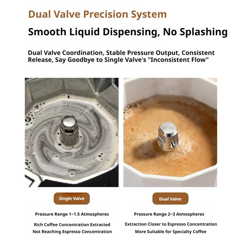 Lebensmittelechtes Moka-Kanne Druckventil Doppeltes Verstärkungsventil mit Silikonring Universelles Espresso-Maker Crema Zubehör – Detail 13