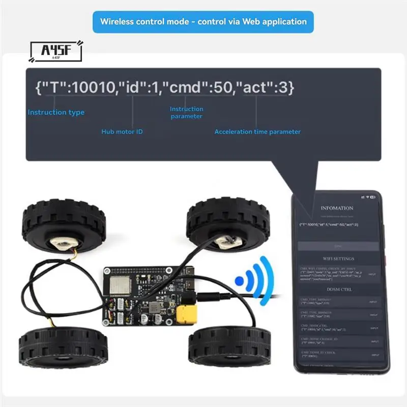 

A45F-ESP32 DDSM плата драйвера двигателя HAT для Raspberry Pi 2,4G Wi-Fi беспроводной модуль для серводвигателей с прямым приводом
