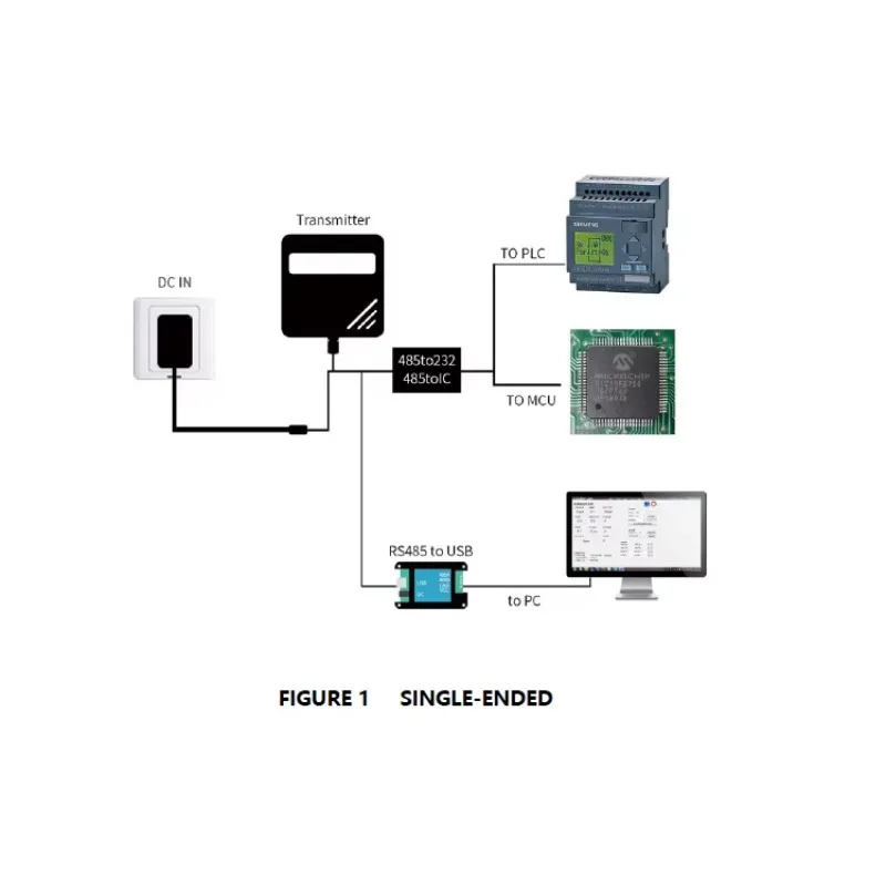 الدفيئة Teros12 SDI12 RS485 واجهة المتقدمة الرطوبة الرطوبة EC استشعار درجة الحرارة ل المائية Rockwool Cocopeat