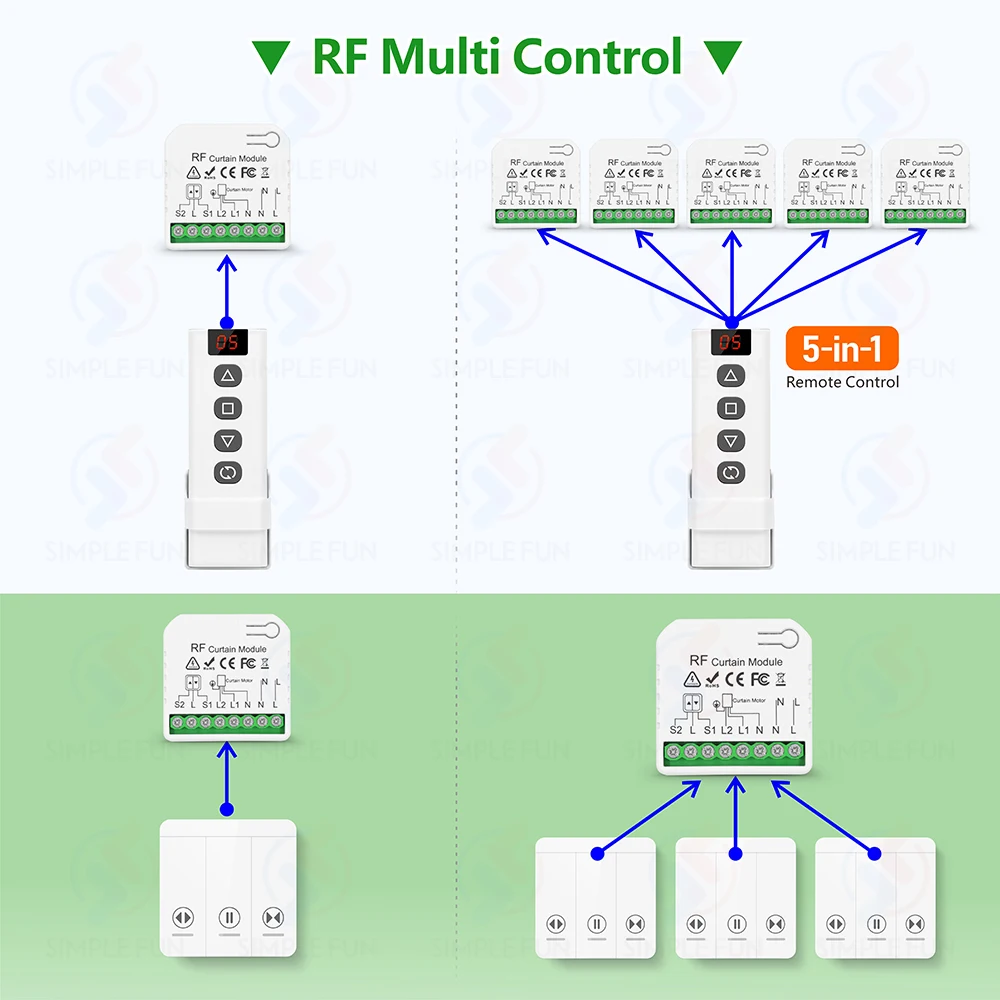 433Mhz Roller Shutter Curtain Remote Control Switch and 5-in-1 Transmitter 110V 220V RF Module for Blind/Garage Door/AC Motor