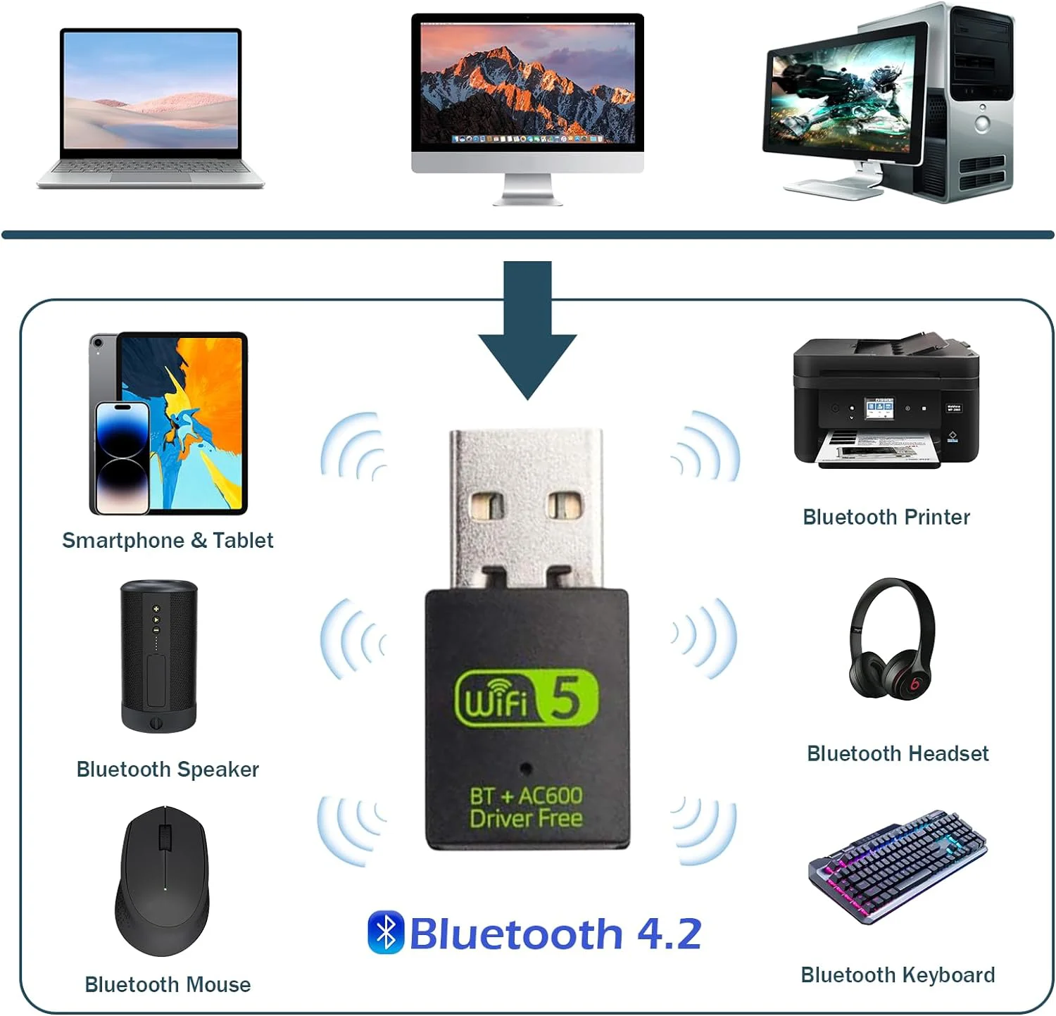 Hannord 600Mbps USB WiFi Bluetooth Adapter 2 In 1 Dual Band 2.4GHz/5GHz Wireless Dongle Adapter Receiver For Laptop Computer