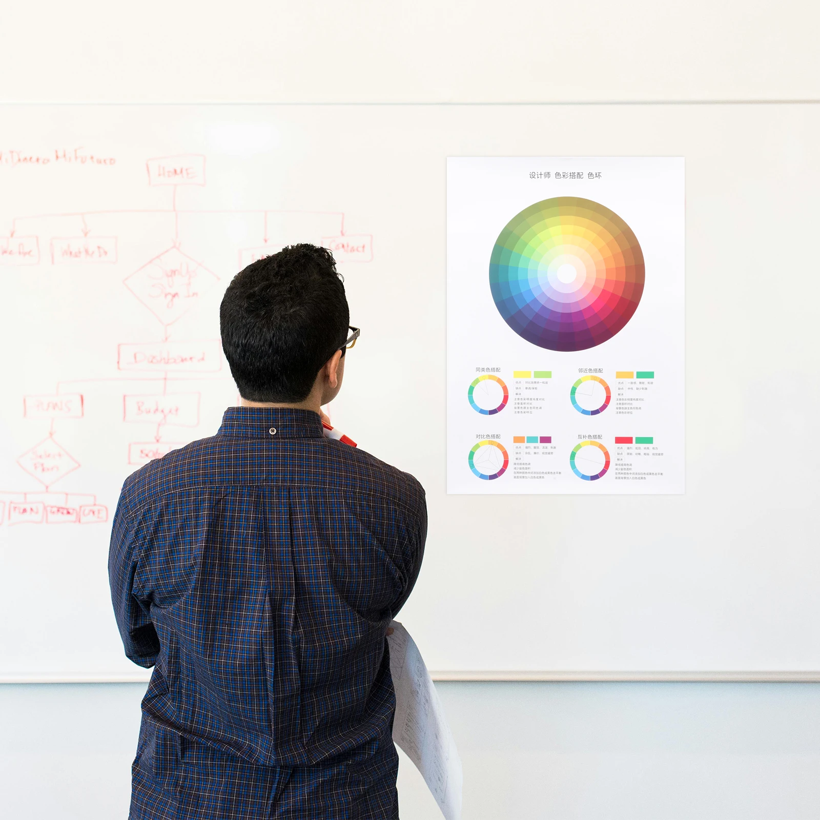 

Color Wheel Poster Recognition Visual Posters Mixing Chart Template for Artists Card Clolor