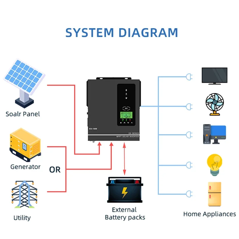 Thumbnail 4 - #66 Best Solar Inverters to Buy In 2026