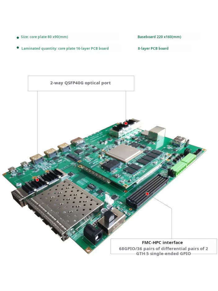 MILINKER MLK-H6-CM05 FPGA Development Kit – Xilinx MPSoC, SFP Interface, 4K Video Capture & Display