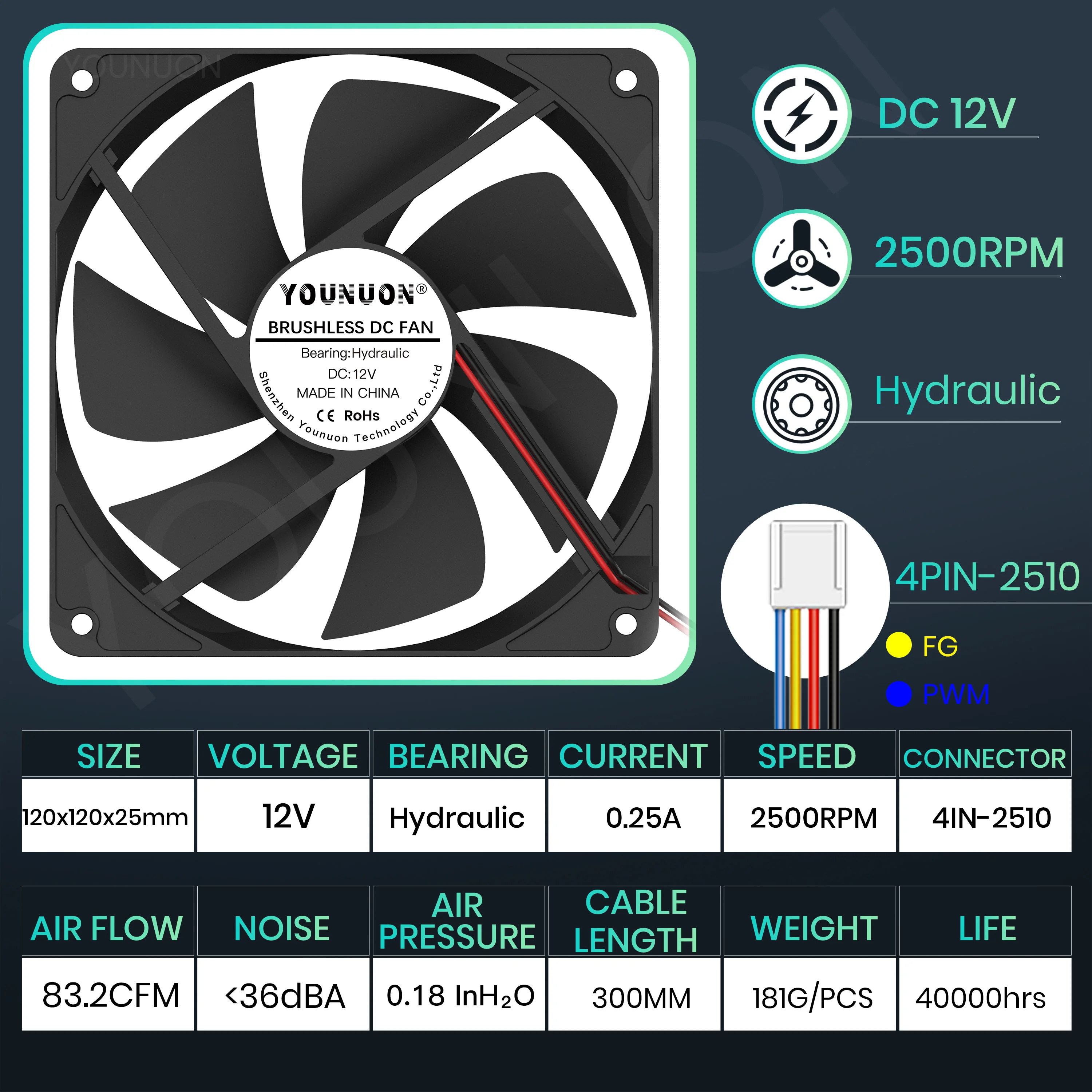 Lot 2 Ventilateurs 12V CC 120mm Double Roulement à Billes - Silencieux PC Sorbetière