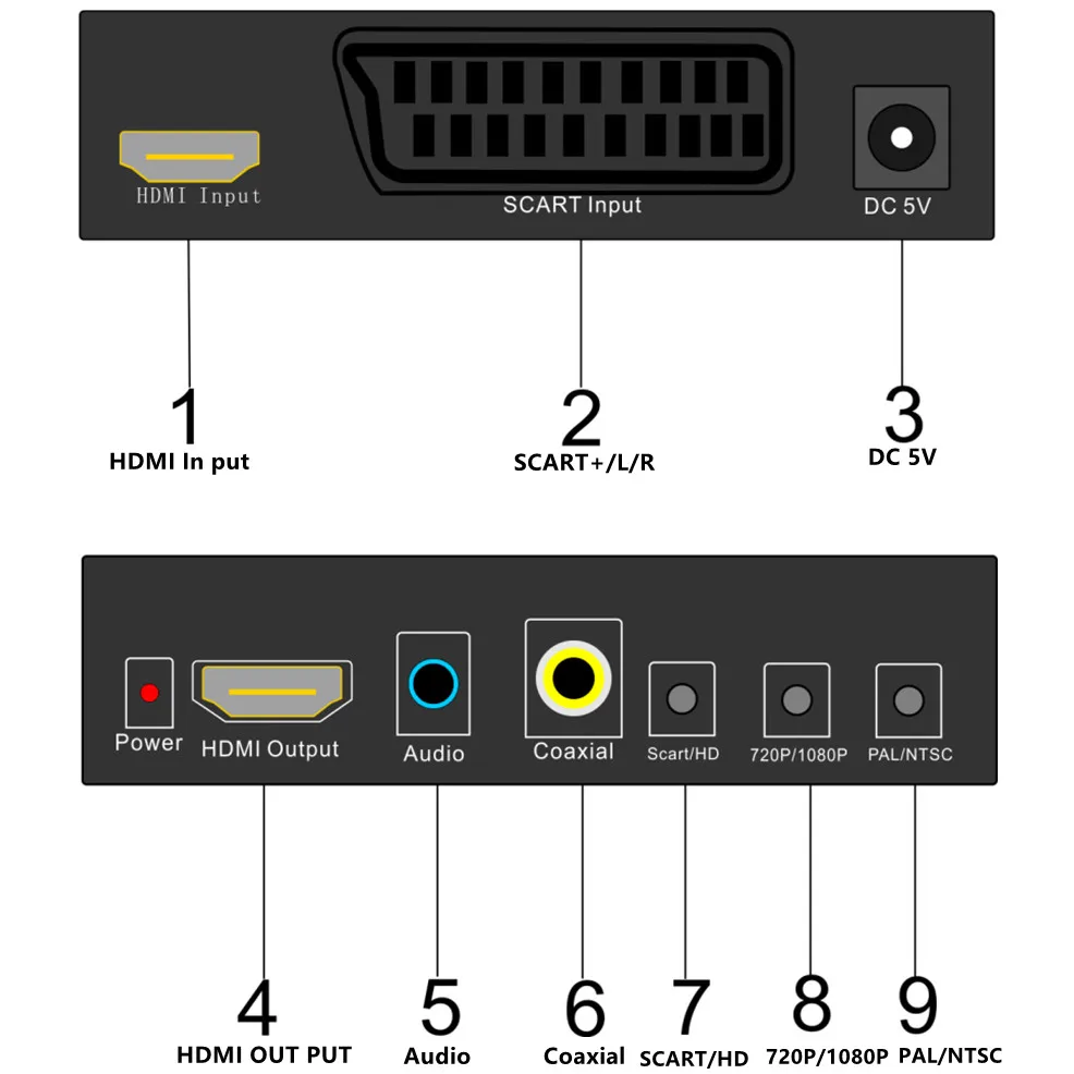 SCART or HDMI to HDMI-compatible Video Adapter Converter HD Video Converter for HDTV Sky Box STB Plug for HD TV DVD PC Laptop