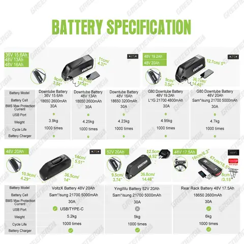 10 best sales cykel el-kit - №3