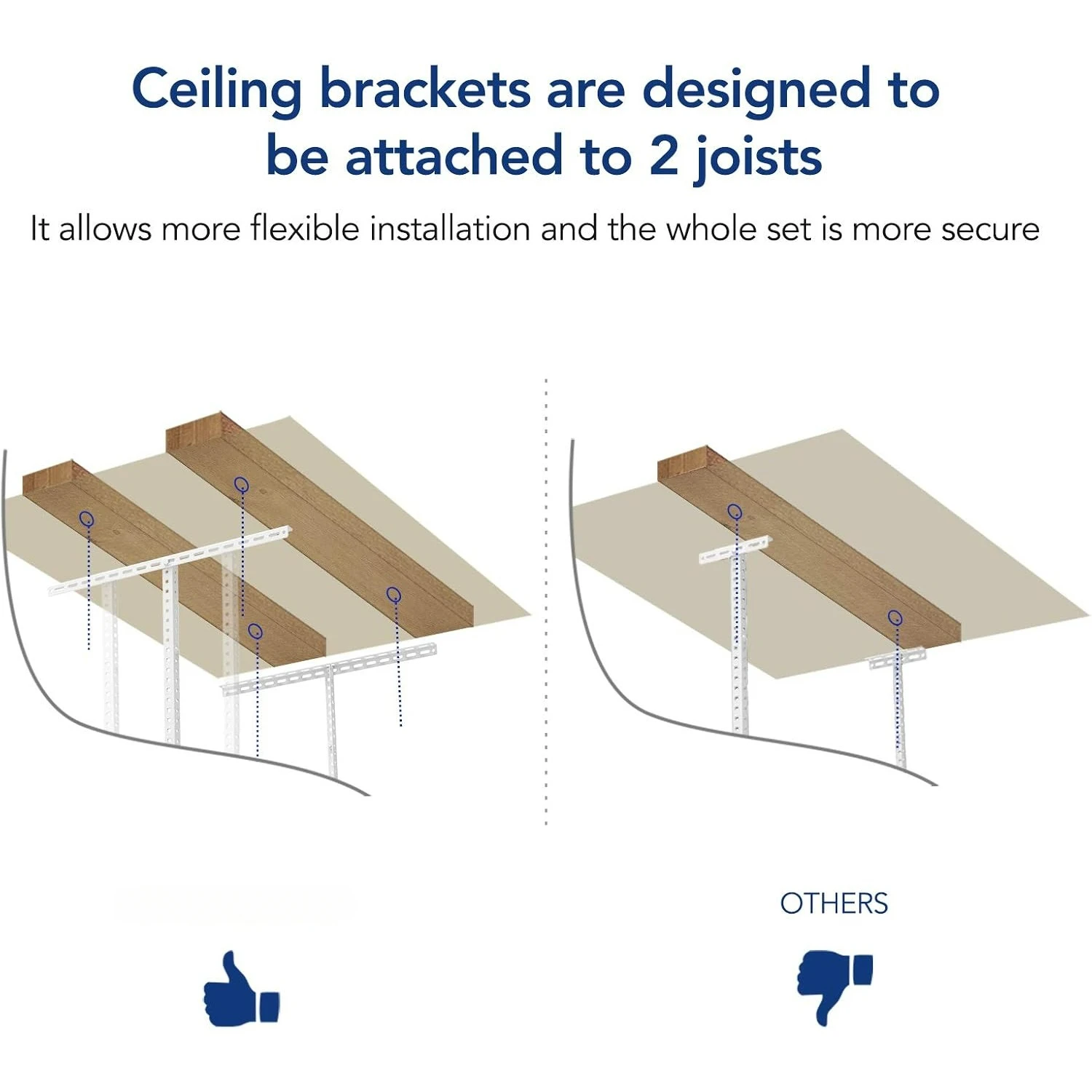 4x6 Overhead Garage Storage Adjustable Ceiling Rack 72" Length x 48" Width x 40" Height, 450lbs Weight Capacity, White