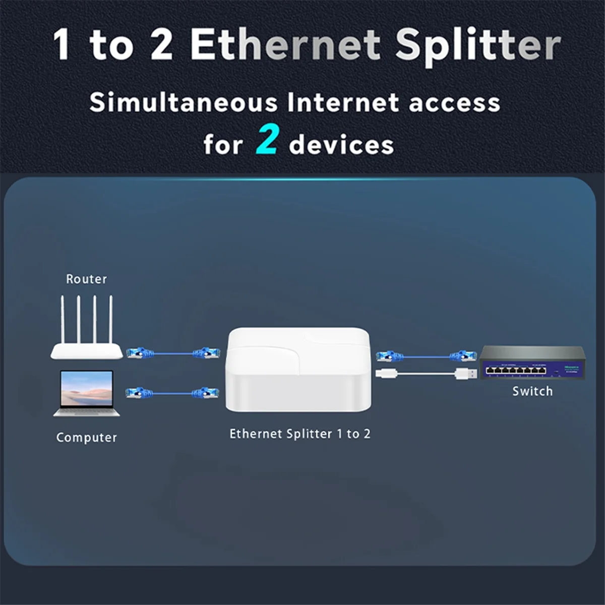 Universal Network Cable Extension Ethernet Splitter High Speed Usb C Power Gigabit Internet Rj45 Splitter Adapter 1 to 2