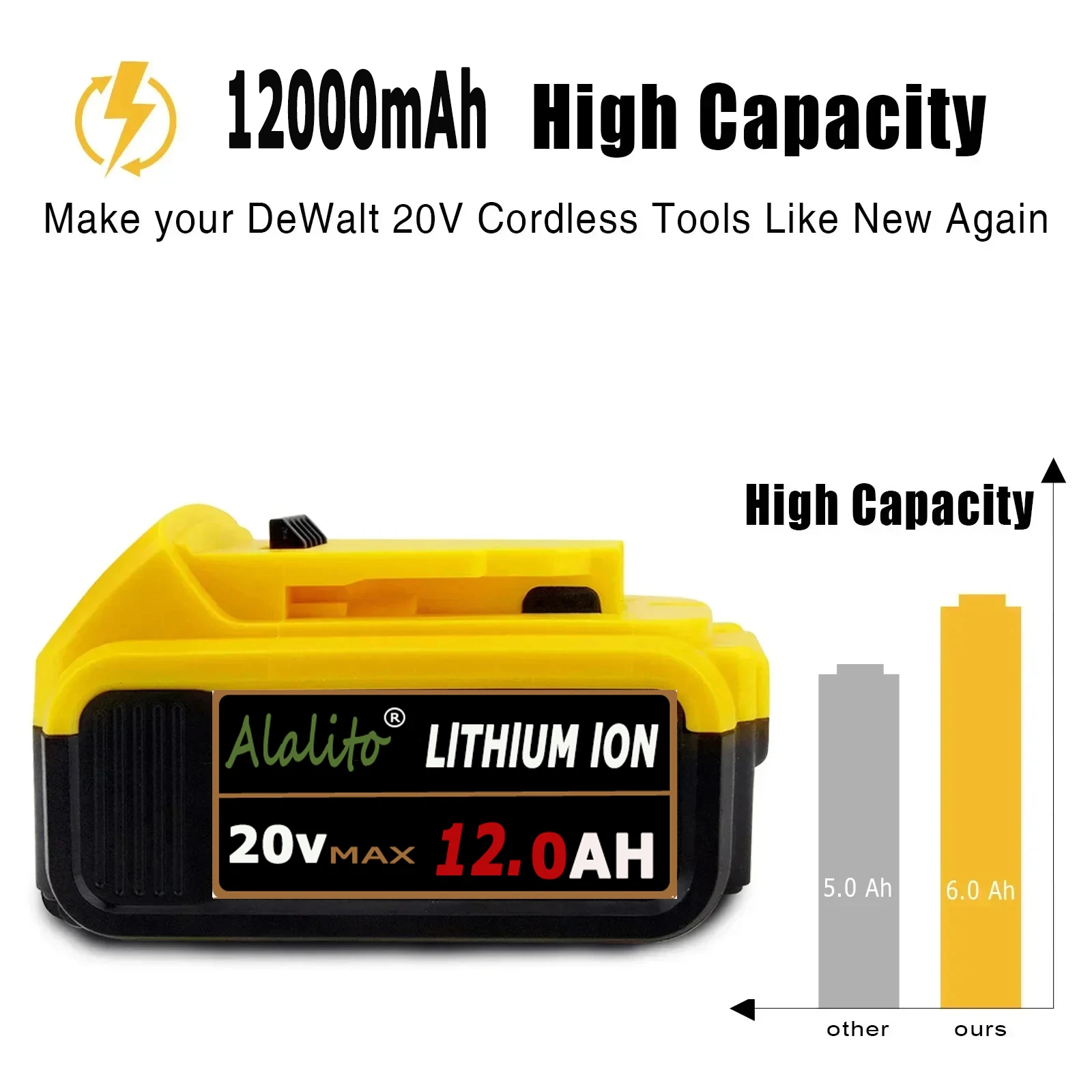 Batterie de rechange au lithium d'origine pour Dewalt, DCB200, DCB184, DCB200, DCB182, DCB180, DCB33, DCB182, DCB201, DCB206, 20V, 12000mAh