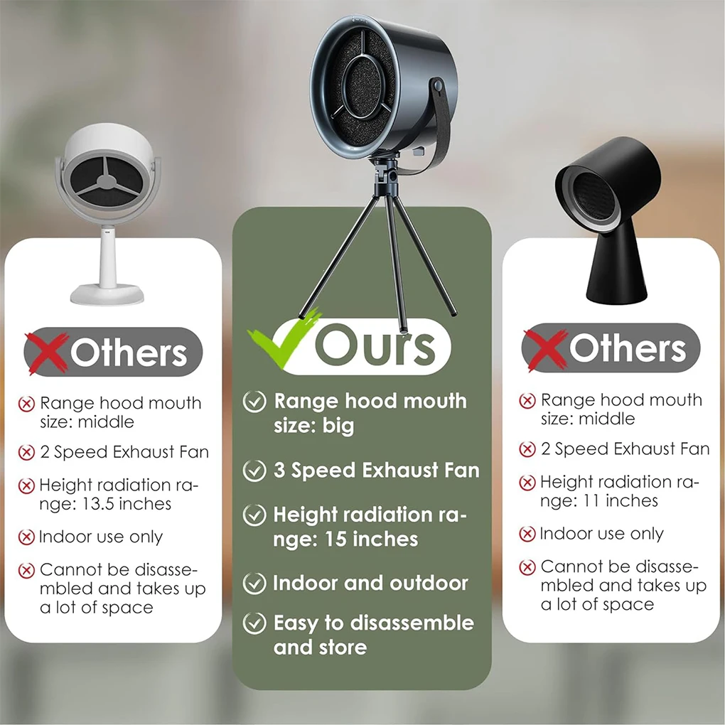 3-Speed Desktop Portable Kitchen Exhaust Fan Kitchen Hood USB Exhaust Fan Adjustable Suction Absorbs Oil Air Blower